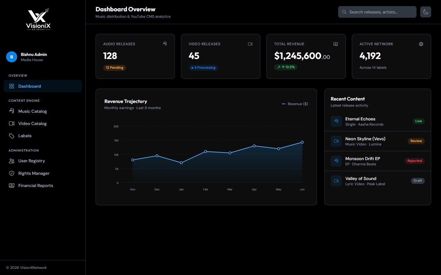 VisioniXNetwork Dashboard Interface Dark