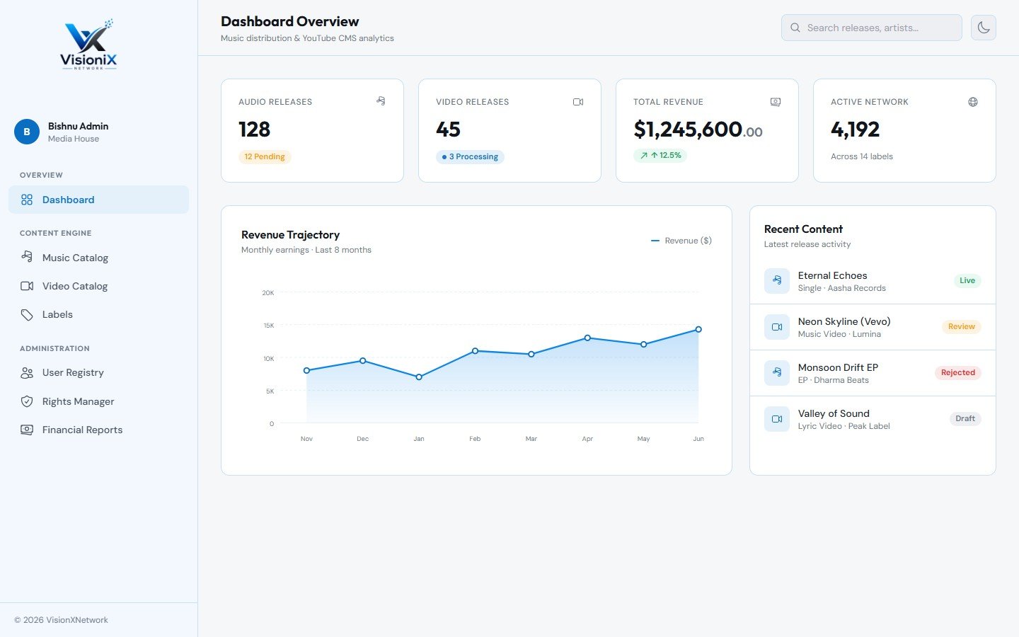 VisioniXNetwork Dashboard Interface Light